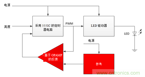 設計小貼士：準確、輕松地為汽車燈調(diào)光
