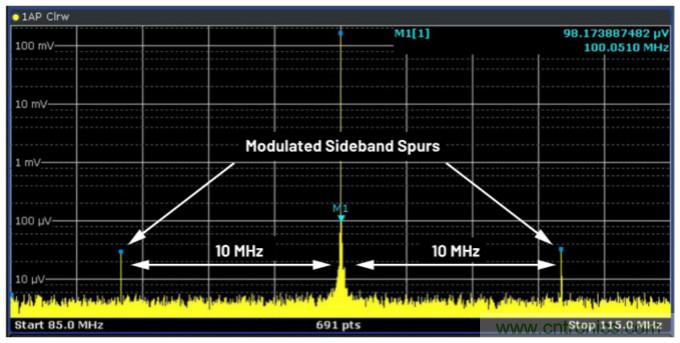 優(yōu)化信號(hào)鏈的電源系統(tǒng) &mdash; 第1部分：多少電源噪聲可以接受？