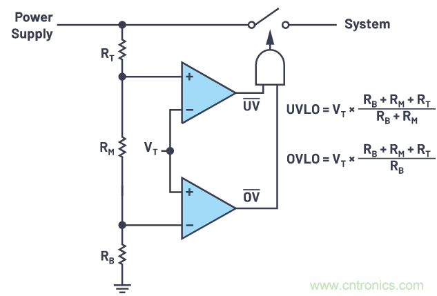 提高遲滯，實(shí)現(xiàn)平穩(wěn)的欠壓和過(guò)壓閉鎖