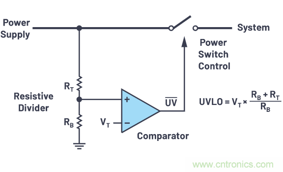 提高遲滯，實(shí)現(xiàn)平穩(wěn)的欠壓和過(guò)壓閉鎖