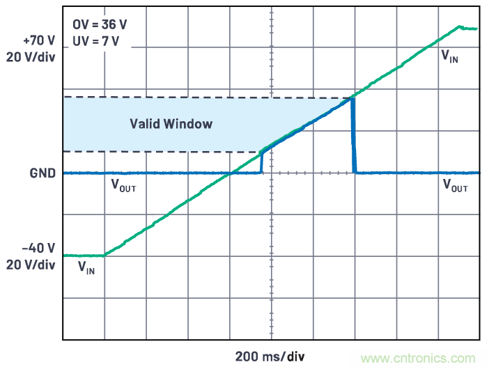 有什么有源電路保護方案可以取代TVS二極管和保險絲？