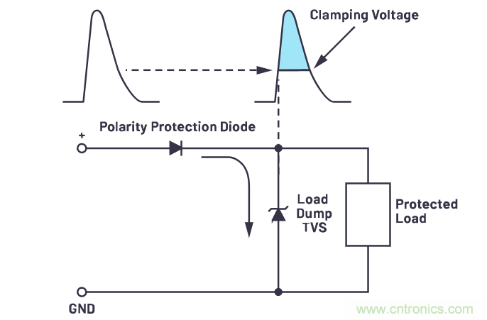 有什么有源電路保護方案可以取代TVS二極管和保險絲？