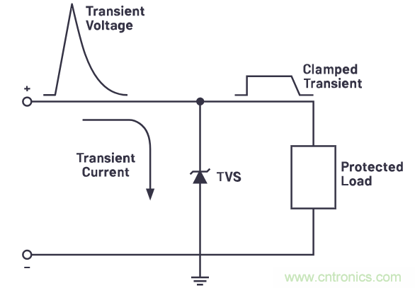 有什么有源電路保護方案可以取代TVS二極管和保險絲？