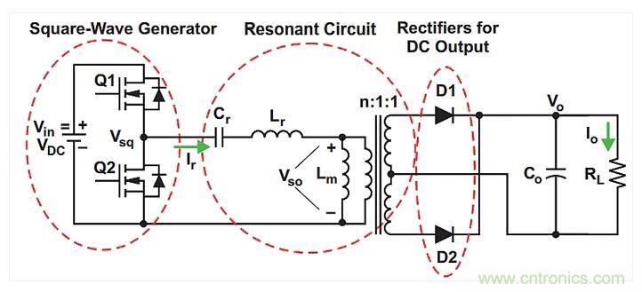如何提高LLC轉(zhuǎn)換器的功率密度？