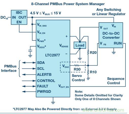 如何為 FPGA 設(shè)計(jì)一款理想的電源？