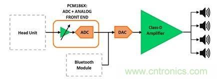 汽車用外部放大器：為什么使用與如何使用？