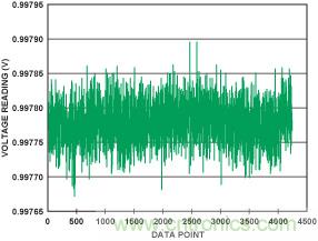 PLC評(píng)估板簡化工業(yè)過程控制系統(tǒng)設(shè)計(jì)