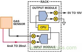 PLC評(píng)估板簡化工業(yè)過程控制系統(tǒng)設(shè)計(jì)