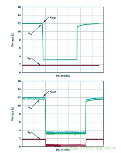 具有超快瞬態(tài)響應和低功耗的有源整流控制器，真是讓人愛不釋手呀！