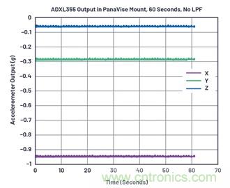 通過(guò)應(yīng)力和應(yīng)變管理，實(shí)現(xiàn)出色的高精度傾斜/角度檢測(cè)性能