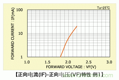 LED篇之電路結(jié)構(gòu)及性能 LED篇之電路結(jié)構(gòu)及性能