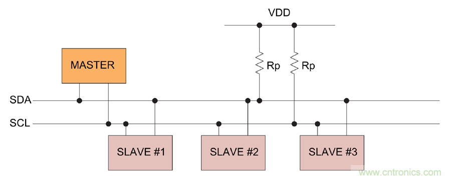 如何挪動(dòng)你主PCB上的I2C器件？切記使用好總線緩沖器