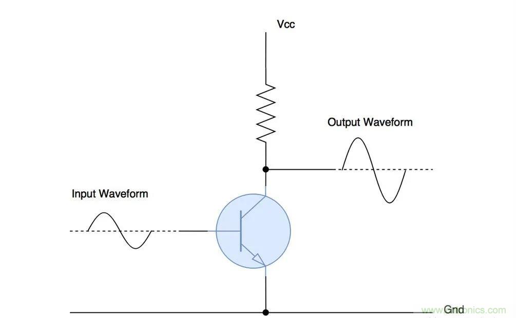 什么是功率放大器？詳解功放的類型、類別和應(yīng)用