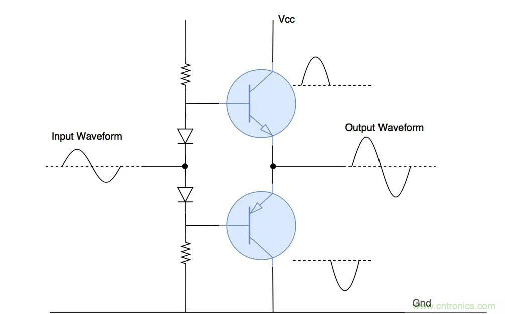 什么是功率放大器？詳解功放的類型、類別和應(yīng)用