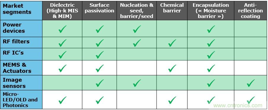 40年ALD積淀助力超越摩爾，思銳智能完成第一階段發(fā)展布局