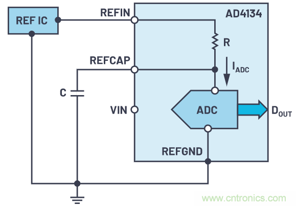 輕松驅動ADC輸入和基準電壓源，簡化信號鏈設計