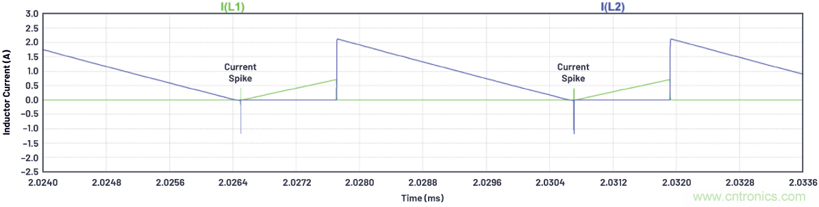 如何為ADC增加隔離而不損害其性能？