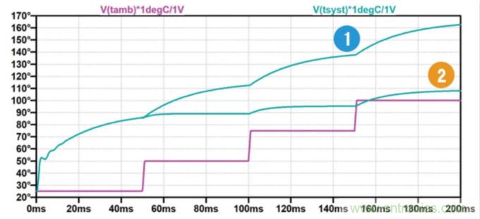 用NTC為功率模塊做溫控效果如何？