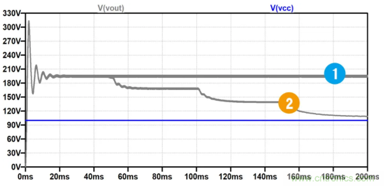 用NTC為功率模塊做溫控效果如何？