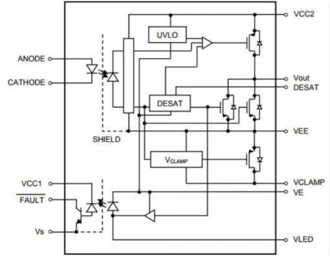 這些讓人&ldquo;過目不忘&rdquo;的光耦，來了解一下？
