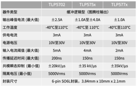 這些讓人&ldquo;過目不忘&rdquo;的光耦，來了解一下？