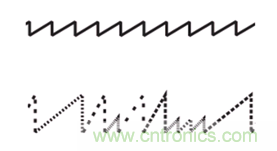 4D成像雷達(dá)軟硬兼施，性能變本加厲