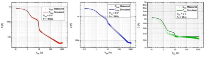 寬禁帶半導(dǎo)體仿真模型驗(yàn)證 &ndash; 第三部分