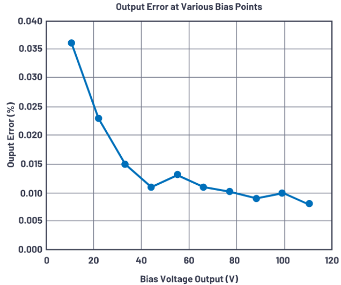 有沒有一種簡單的辦法來創(chuàng)建適合傳感器偏置應(yīng)用的高壓電源？