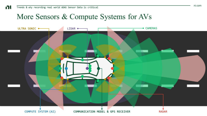 虛擬仿真技術(shù)助力自動(dòng)駕駛測(cè)試降本增效，加速智能汽車(chē)產(chǎn)業(yè)發(fā)展