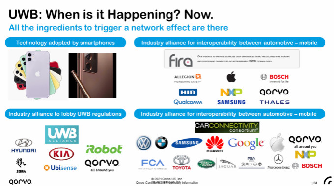 果鏈新風(fēng)口起量，Qorvo硬核解析UWB三大問