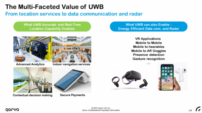 果鏈新風(fēng)口起量，Qorvo硬核解析UWB三大問