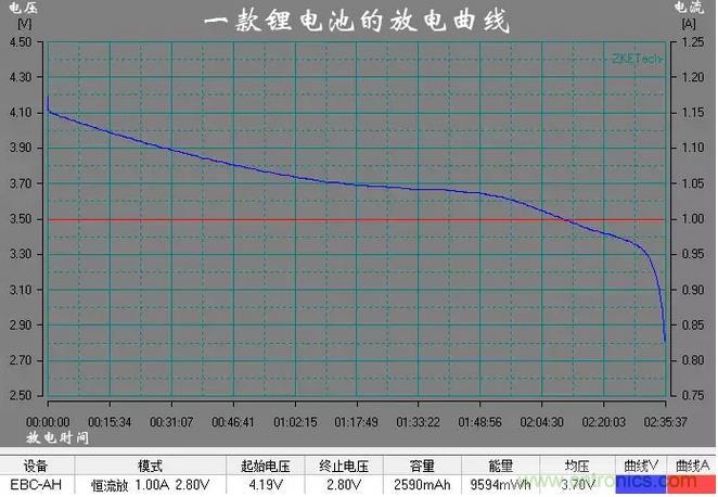 電池電壓偵測(cè)電路&ldquo;踩坑&rdquo;：分壓電阻的精度竟然是5%，不是1%
