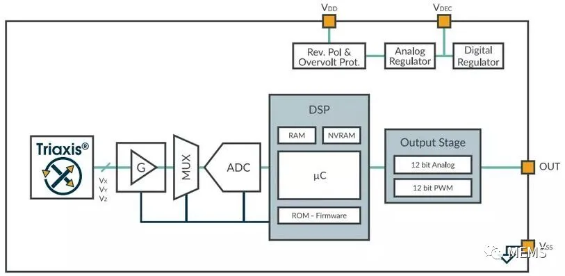 Melexis第三代Triaxis磁傳感器助推應(yīng)用創(chuàng)新，車載爆款一觸即發(fā)