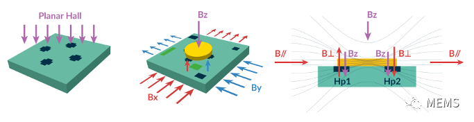 Melexis第三代Triaxis磁傳感器助推應(yīng)用創(chuàng)新，車載爆款一觸即發(fā)