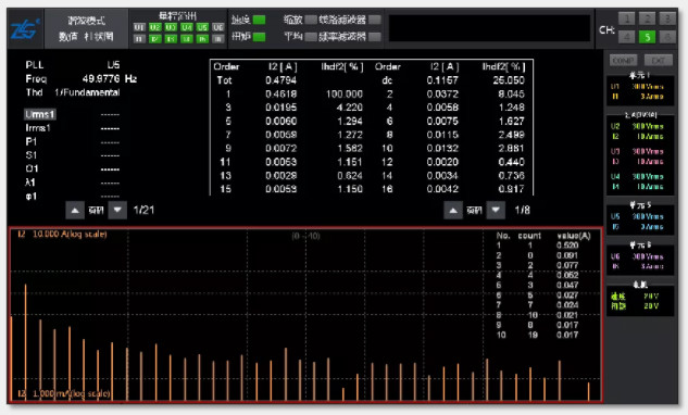 驅(qū)動未來，如何對電機(jī)運(yùn)行異常做分析與定位？
