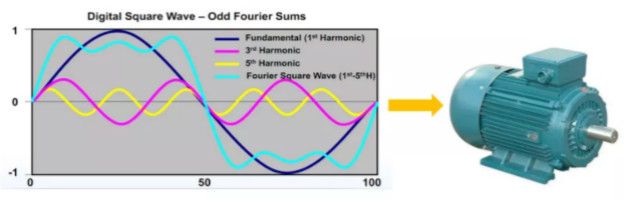 驅(qū)動未來，如何對電機(jī)運(yùn)行異常做分析與定位？