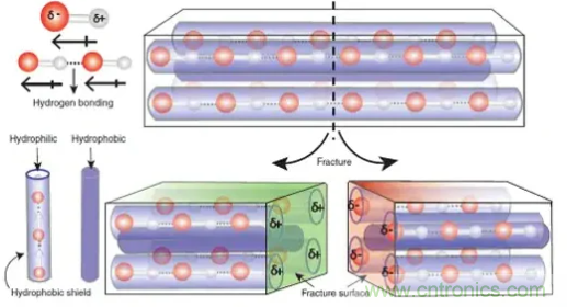 什么樣的能量收集系統(tǒng)更適合可穿戴類應(yīng)用？