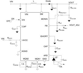 助力高速光模塊市場，提供高集成度，更小封裝電源的解決方案