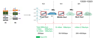 助力高速光模塊市場，提供高集成度，更小封裝電源的解決方案