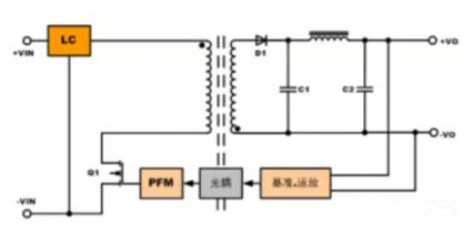 隔離電源和非隔離電源的區(qū)別，小白必讀！
