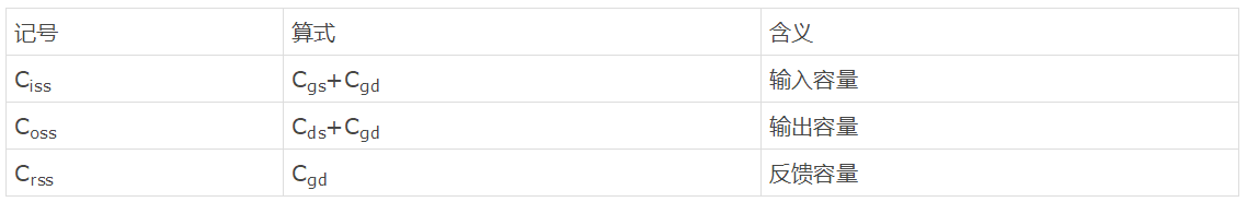 知道并理解！MOSFET特性