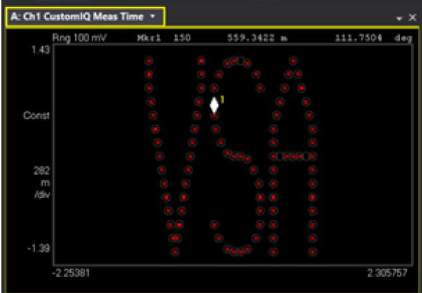 【準(zhǔn)確、可靠、可重復(fù)】5招搞定矢量信號的解調(diào)分析