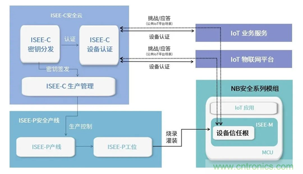 為安全而生！利爾達(dá)推出新一代紫光展銳平臺(tái)UIS8811 NB－IoT安全模組