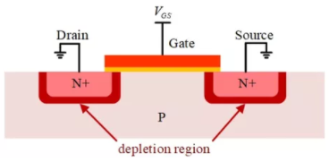 你的MOSFET為什么發(fā)熱那么嚴(yán)重？