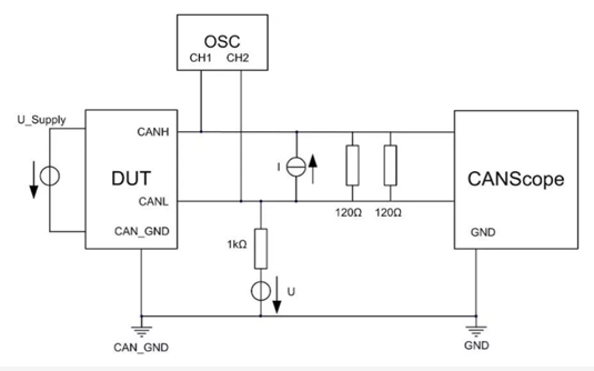 為什么CAN一致性測(cè)試中這幾項(xiàng)如此重要？