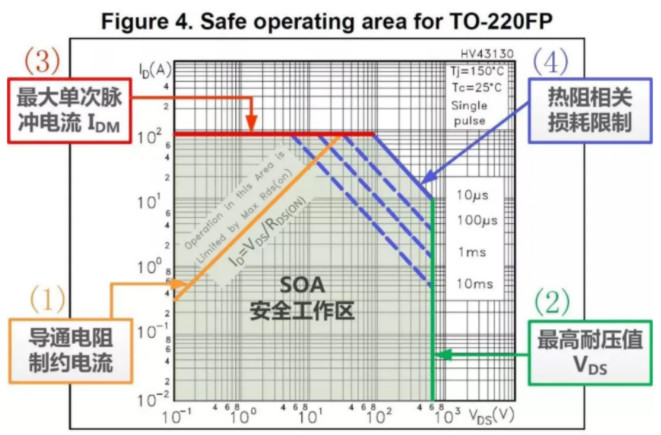 板子上的MOSFET莫名炸機(jī)，多半是這個(gè)原因！