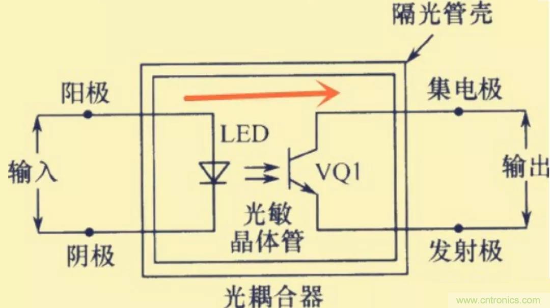 解惑：耦合在電路中的作用？為什么需要耦合？