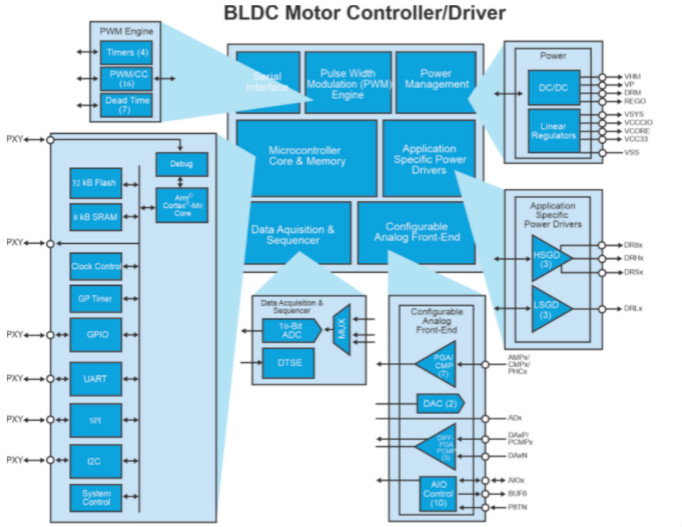 用高性能電機，打造出色的真空吸塵器
