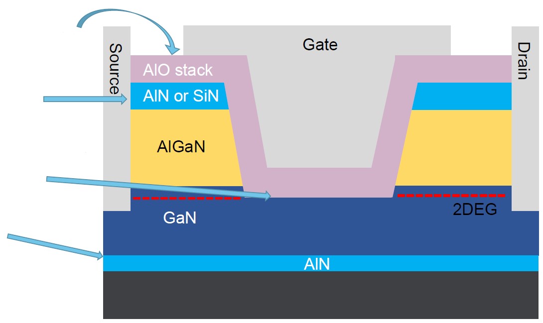 第三代半導(dǎo)體熱潮&ldquo;帶貨&rdquo;沉積設(shè)備需求，供應(yīng)鏈與服務(wù)本地化成關(guān)鍵考量