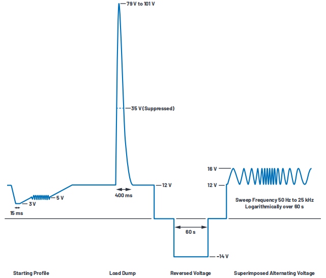 ADI浪涌抑制器——為產(chǎn)品的可靠運(yùn)行保駕護(hù)航 ADI浪涌抑制器——為產(chǎn)品的可靠運(yùn)行保駕護(hù)航
